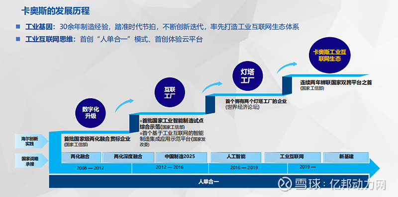 以质量导向进行转型 提升汽车软件技术创新能力