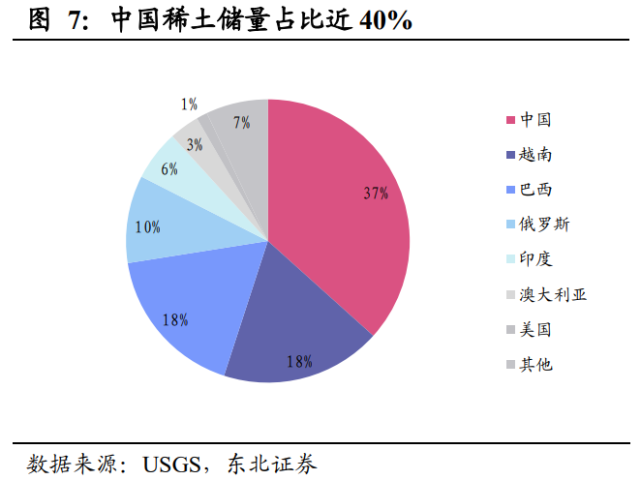 巨头争相入场，无稀土电机是未来？