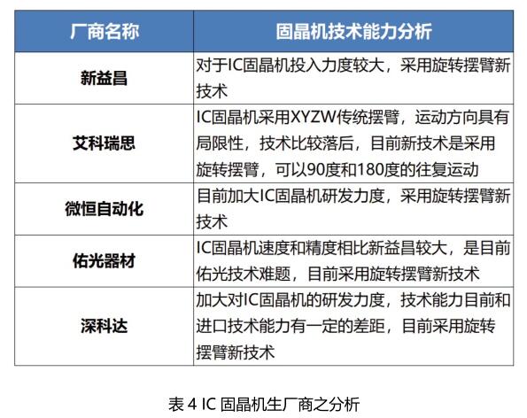 为何芯片国产化喊了这么多年，痛点依然存在？