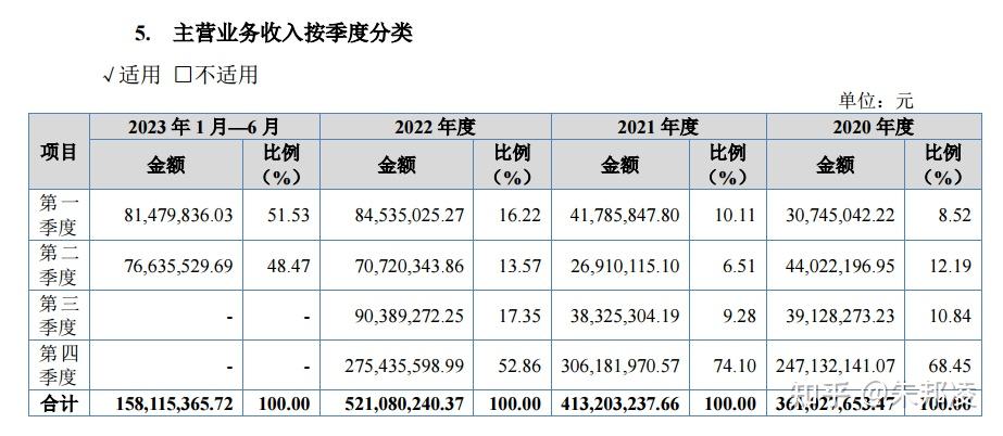 东风集团股份上半年归母净利同比下滑77%