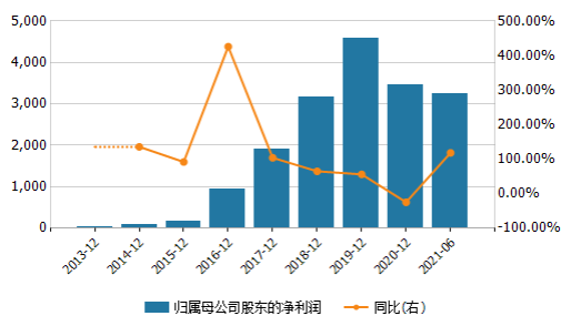 芜湖新增一家汽车零部件上市企业