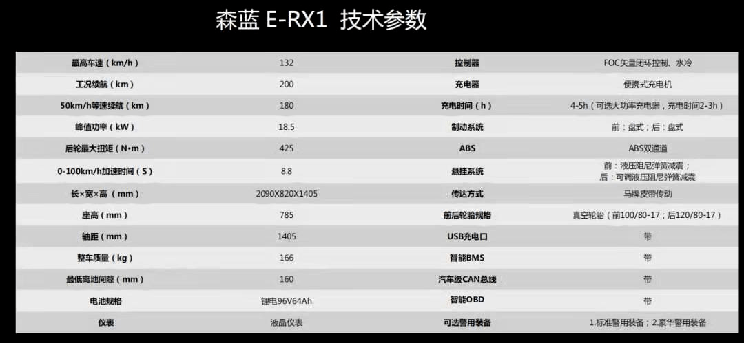 盖茨电子：800V智能底盘悬架控制系统的开发和探索