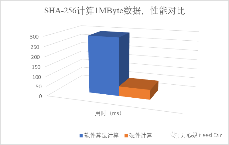 智驾科技MAXIEYE发布BEV平台架构青云Hyperspace，重塑自动驾驶底层思考