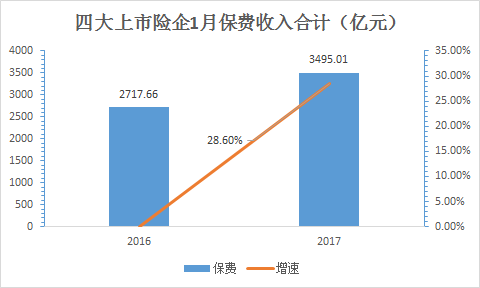 四大上市新势力的股权，现在是什么情况？