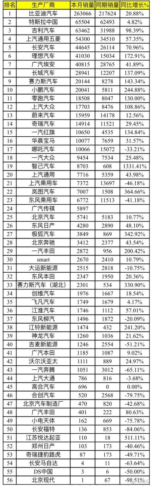 四大上市新势力的股权，现在是什么情况？