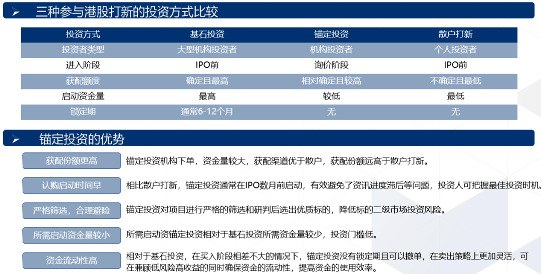 新能源车企瞄定港股,新能源车企瞄定港股