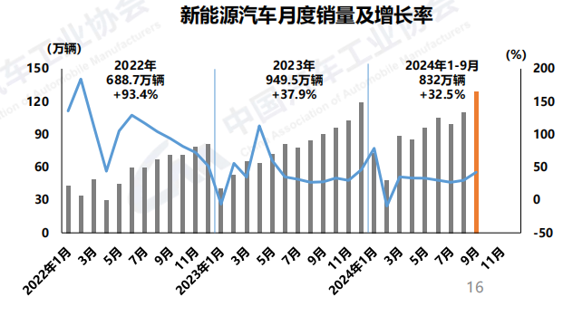 深蓝发起冲刺月销3万辆的关键一役