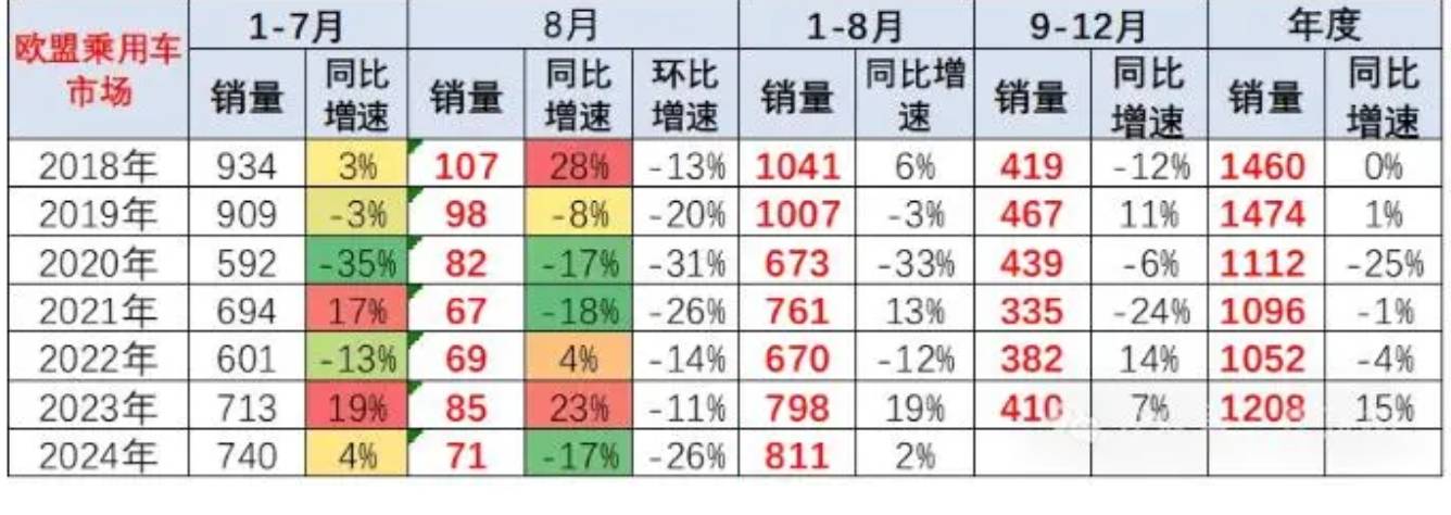 9月中国品牌电动车对欧盟出口量飙升