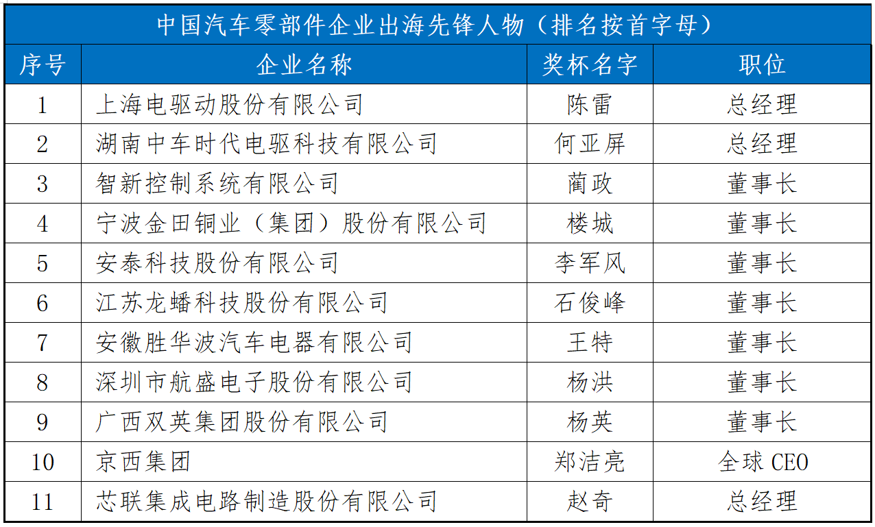 云途半导体受邀参加2024芜湖新能源汽车零部件和后市场生态博览会