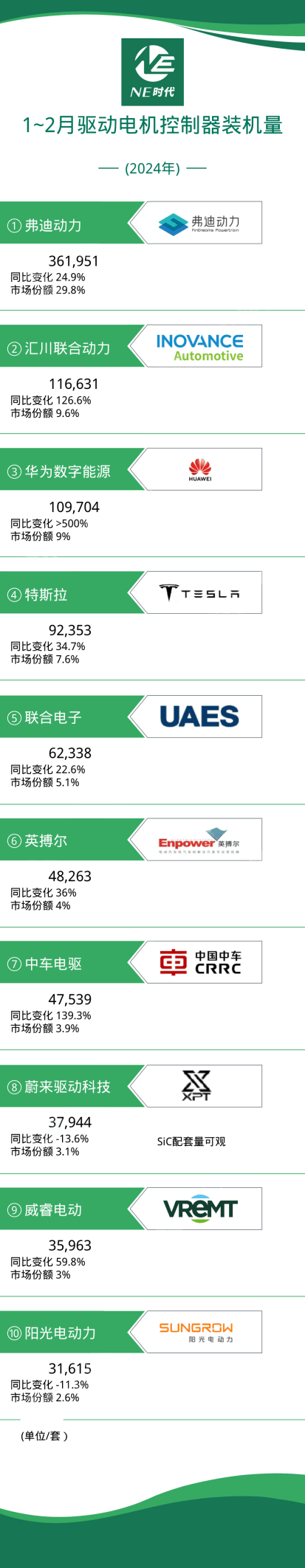 走进衢州工厂，“解密”威睿智造