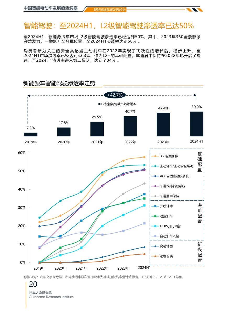 11月乘用车零售预计将达240万辆，新能源渗透率约53.3%