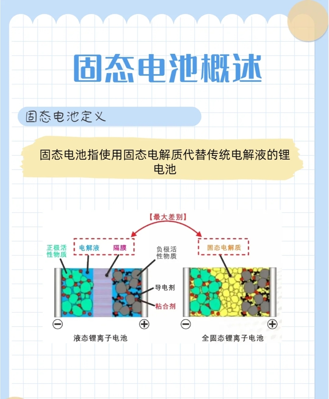 太蓝新能源携手长安汽车发布固态电池技术，无隔膜全固态电池将于2027年量产