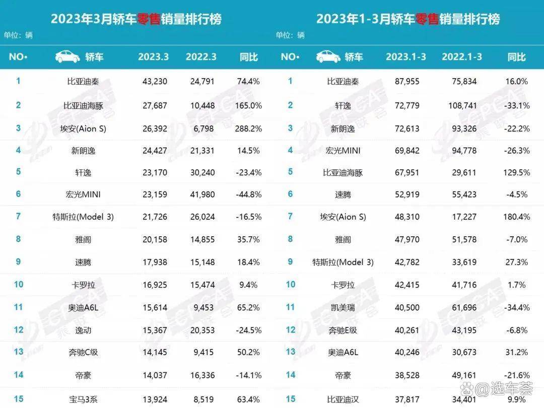 新能源汽车品牌用户满意度出炉，特斯拉、埃安、比亚迪包揽前三