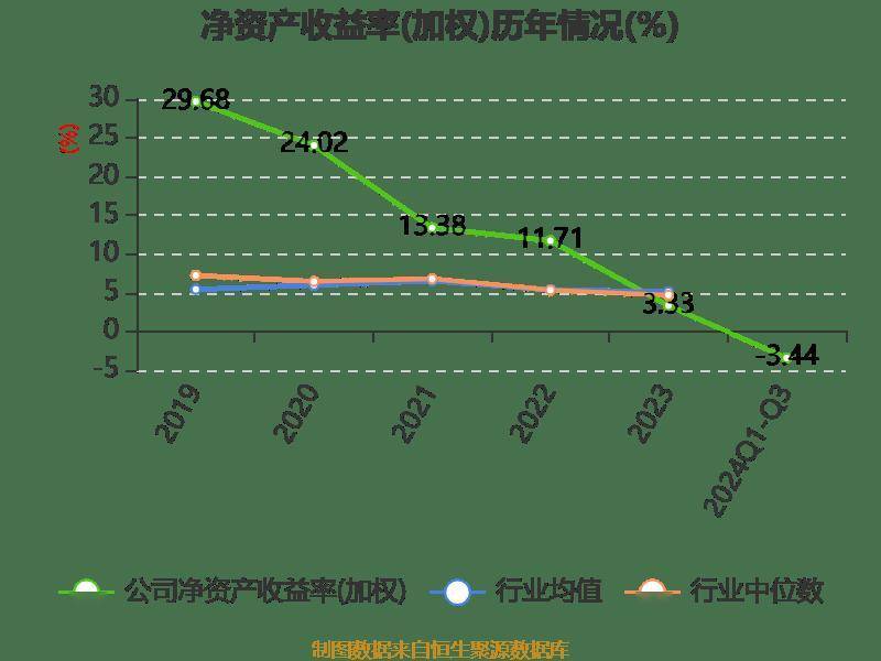 Cooper-Standard公司第三季度净亏损1,110万美元