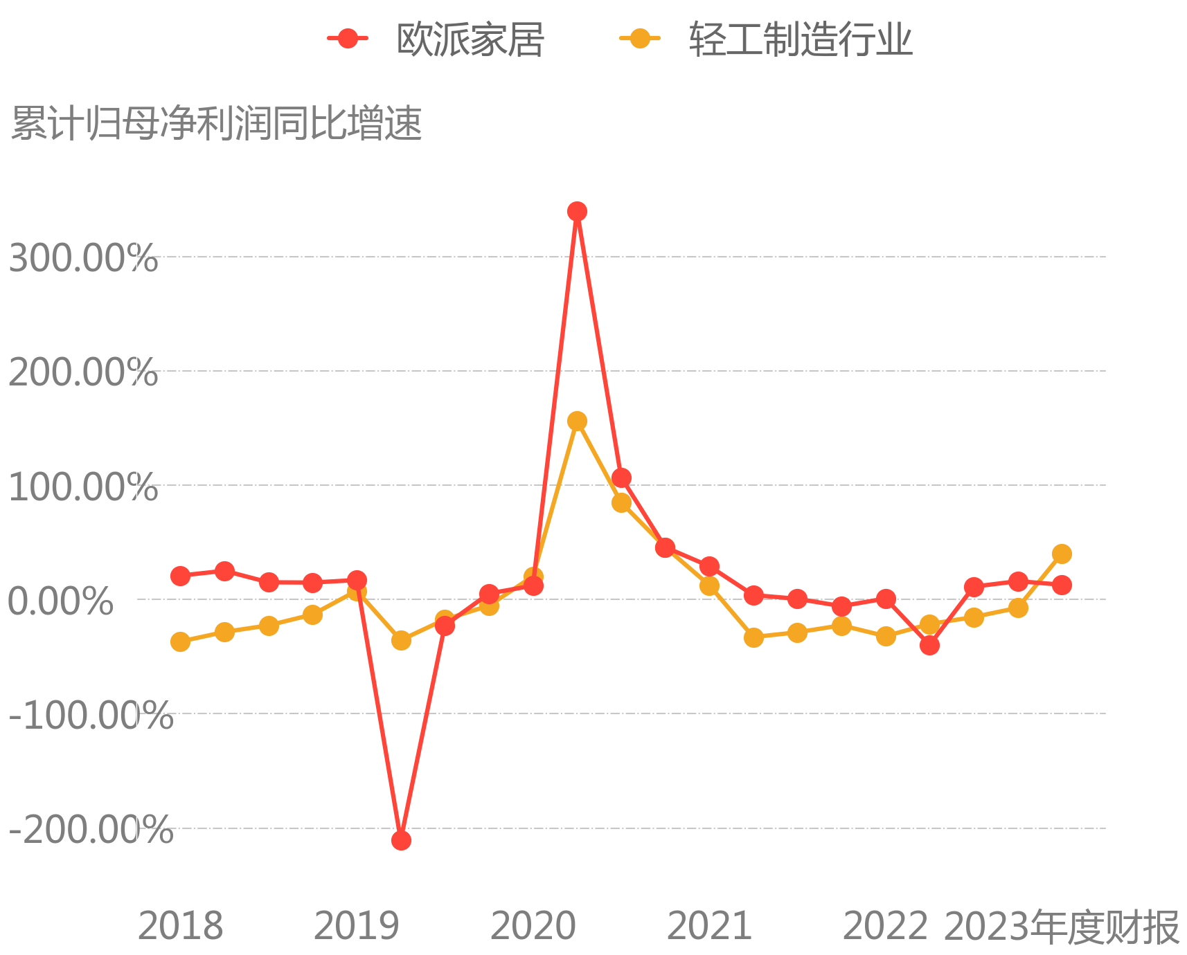 电装最新财季营业利润同比增长11%，但下调全年利润预期