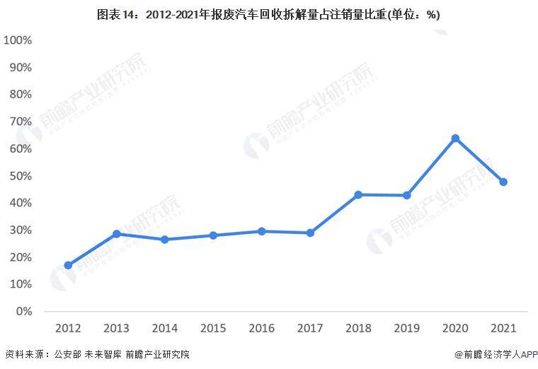 400万辆车以旧换新，报废车去哪了？