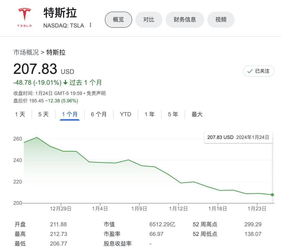 【国际快讯】特斯拉年内第六次召回Cybertruck；保时捷控股前三季度利润下降三分之一；赫兹三季度亏损超预期