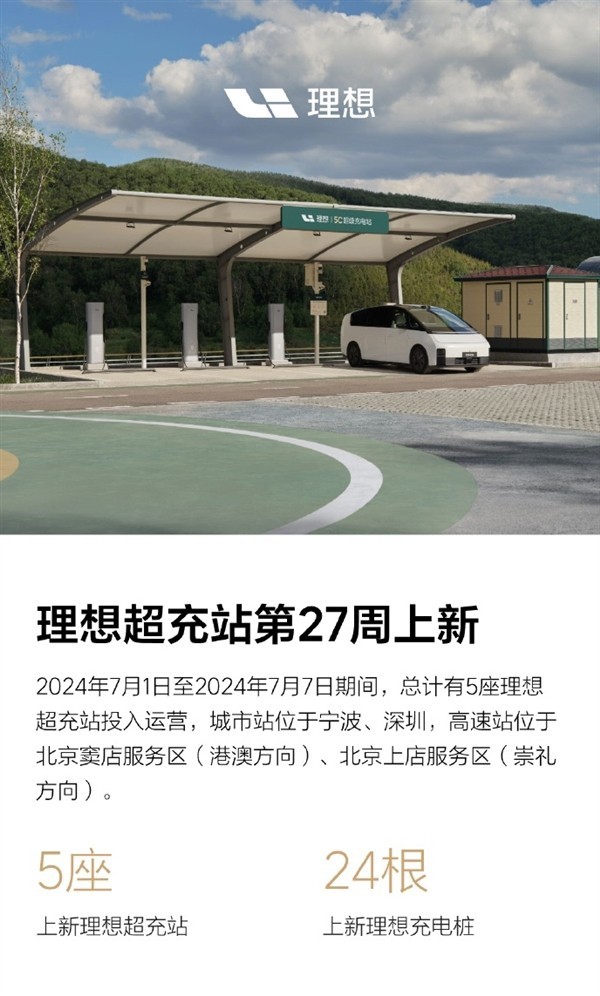 理想汽车：全国理想超充站突破1100座