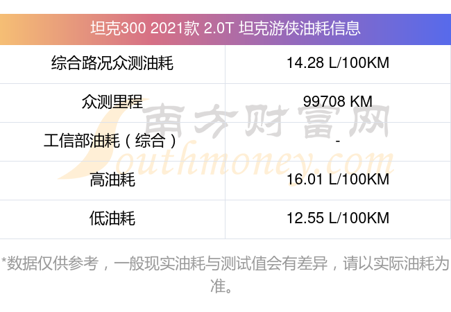 坦克300柴油版明年3月上市 百公里油耗8.5L,坦克300柴油版明年3月上市 百公里油耗8.5L