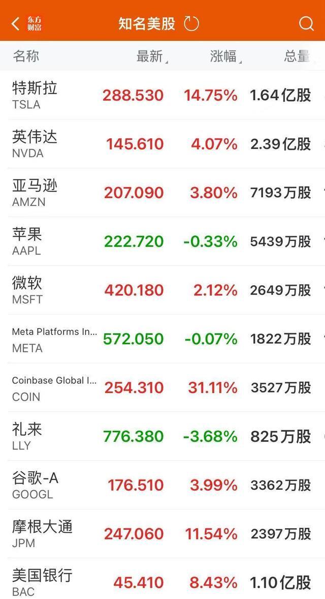 【国际快讯】2024年特斯拉品牌价值缩水150亿美元；欧洲2024年汽车销量同比微增0.9%；特朗普暂停美国清洁能源项目拨款