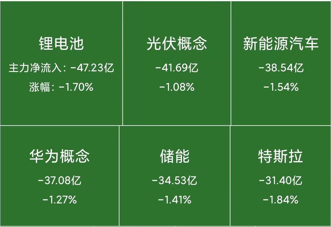 触底反弹？至少20%！锂电干法隔膜价格或大涨！